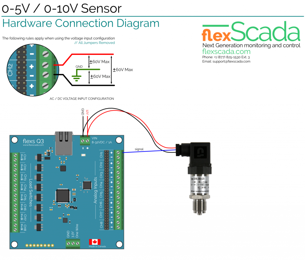 Scada RTU connected to a 0-10V Sensor