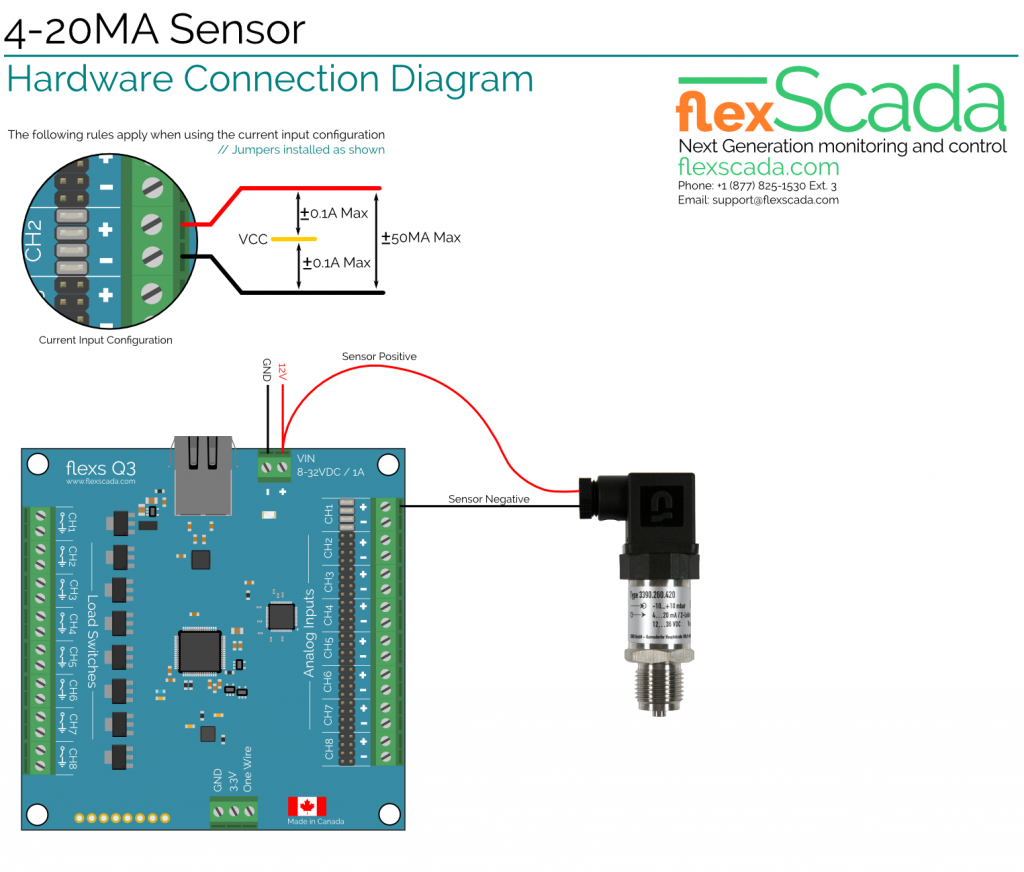 4-20ma_sensor_ethernet_internet_monitoring