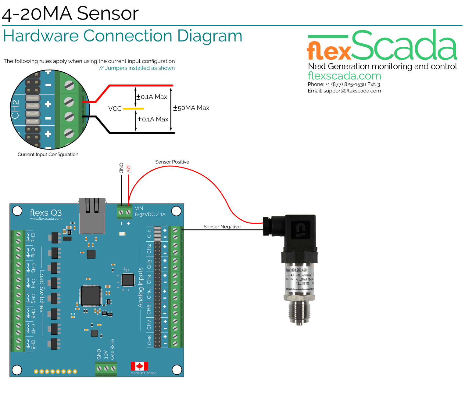 Interfacing to 4-20MA analog sensors with the Flexs Q3 Smart PLC