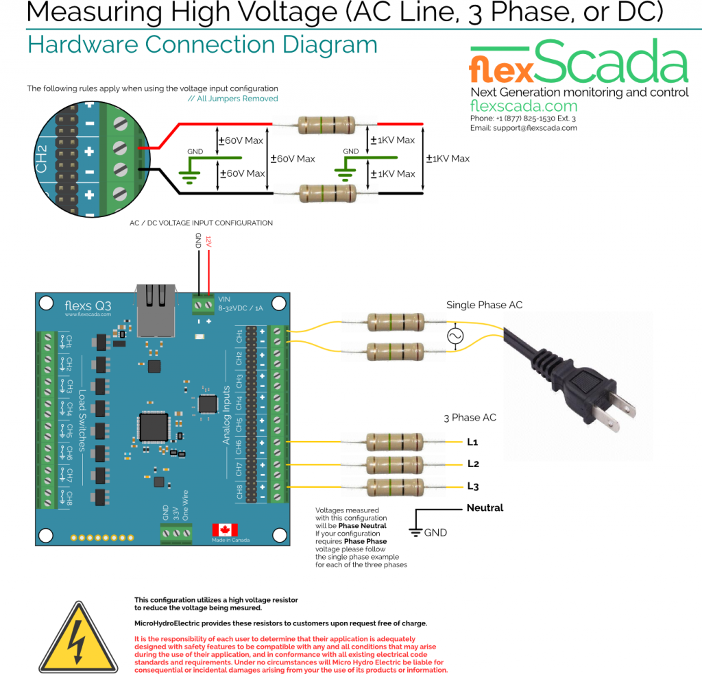 remote_ac_line_voltage_monitoring_internet