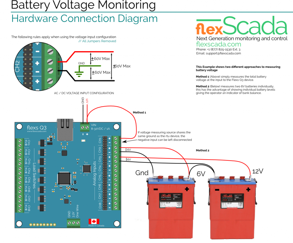 battery_bank_voltage_monitoring