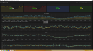 Factory Energy Monitoring