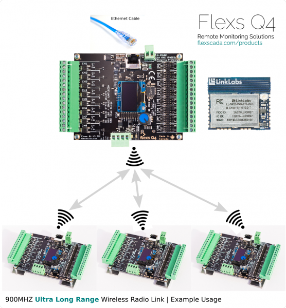 LORA Radio Module